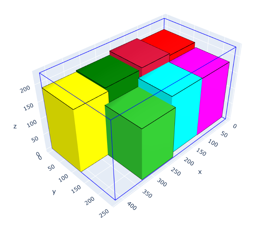 3D装箱方案视角1