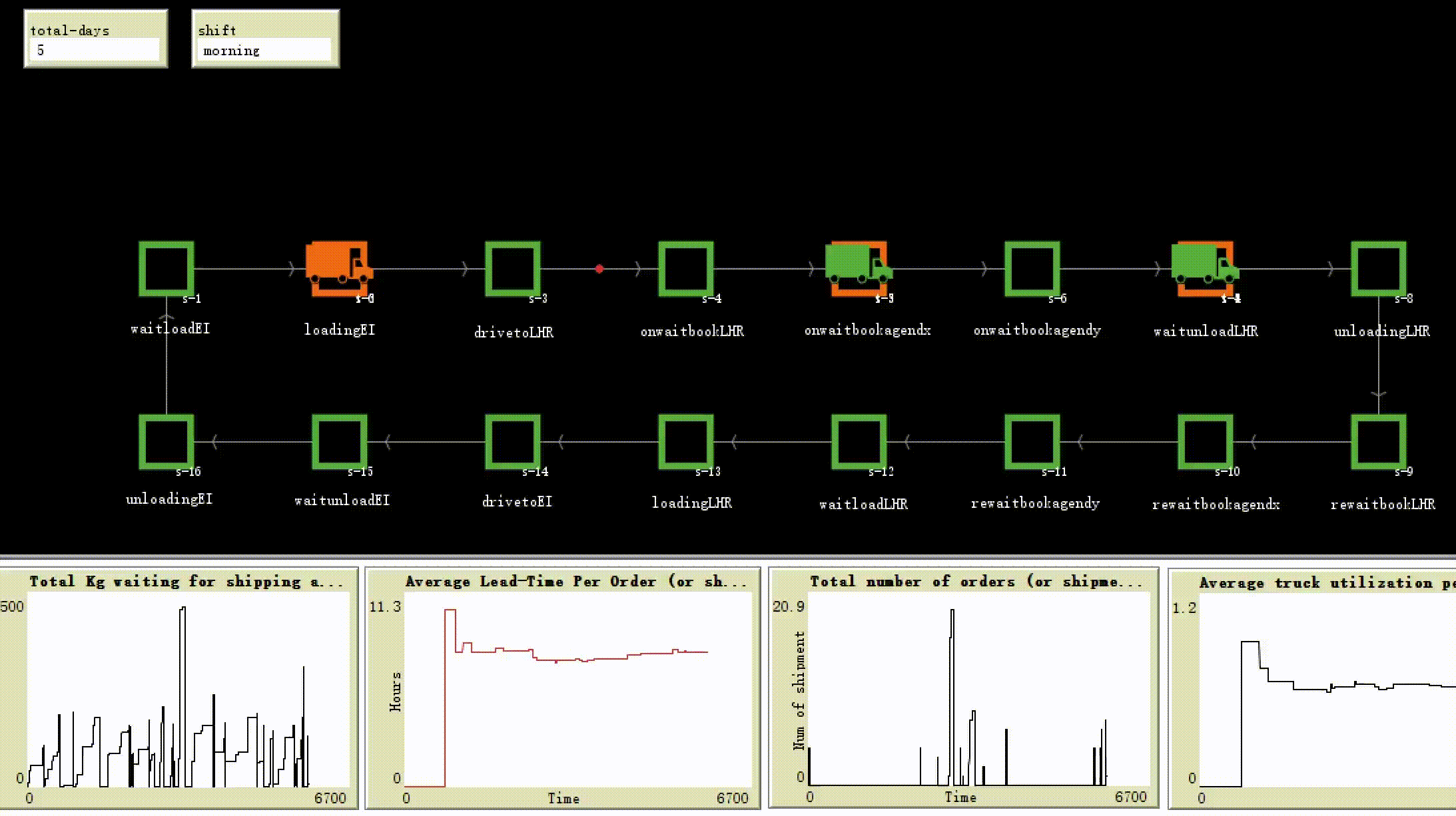 伦敦希斯罗机场配送业务仿真系统