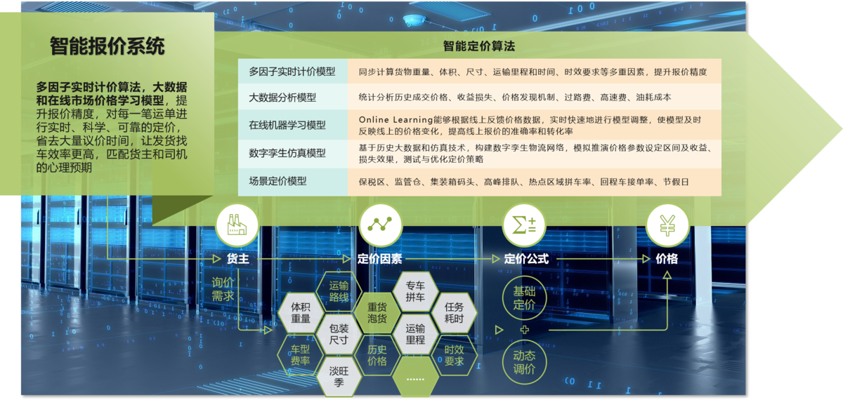 智能定价系统界面