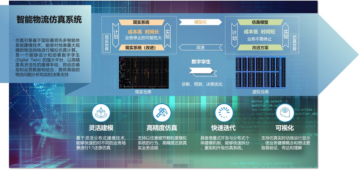 智能物流仿真系统界面