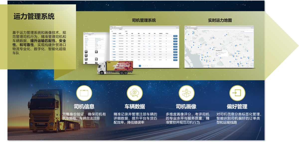 运力管理系统驾驶舱界面